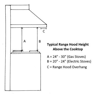 vent hood height above cooktop